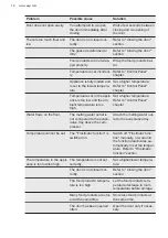 Preview for 16 page of AEG ABB812E6NC User Manual