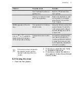 Preview for 17 page of AEG ABB812E6NC User Manual