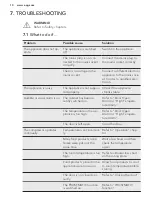 Preview for 10 page of AEG ABE68221AF User Manual