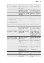 Preview for 11 page of AEG ABE68221AF User Manual