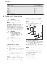 Preview for 12 page of AEG ABE682F1NF User Manual