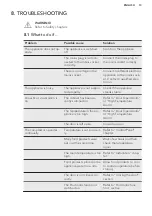 Preview for 13 page of AEG ABE682F1NF User Manual