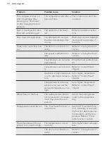 Preview for 14 page of AEG ABE682F1NF User Manual