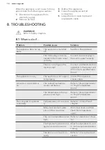 Preview for 14 page of AEG ABE688E1LS User Manual