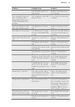 Preview for 15 page of AEG ABE688E1LS User Manual