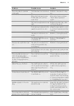 Preview for 11 page of AEG ABE81226NC User Manual