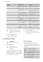 Preview for 12 page of AEG ABE81226NC User Manual