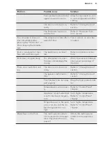 Preview for 15 page of AEG ABE812E6NC User Manual