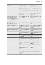 Preview for 15 page of AEG ABE818F6NC User Manual