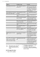 Preview for 16 page of AEG ABE818F6NC User Manual