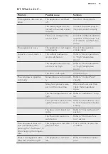 Preview for 15 page of AEG ABK818E6NC User Manual