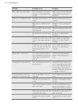 Preview for 16 page of AEG ABK818E6NC User Manual