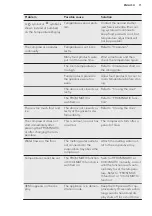 Preview for 11 page of AEG ABS8181LNC User Manual