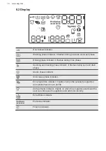 Предварительный просмотр 16 страницы AEG ABSOLUTECARE 9000 User Manual