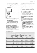 Предварительный просмотр 23 страницы AEG ABSOLUTECARE 9000 User Manual