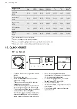 Предварительный просмотр 54 страницы AEG ABSOLUTECARE 9000 User Manual