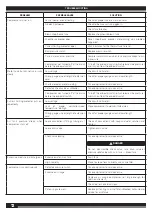 Preview for 12 page of AEG AC1030S Original Instructions Manual