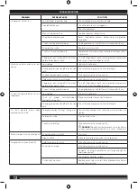 Preview for 12 page of AEG AC30100S Original Instructions Manual