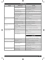 Preview for 13 page of AEG AC3050B Original Instructions Manual