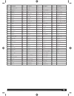 Preview for 15 page of AEG AC3050B Original Instructions Manual