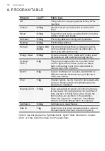 Preview for 12 page of AEG ADV854N3SB User Manual