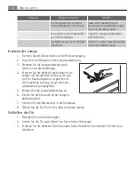 Предварительный просмотр 14 страницы AEG AEK2101RW User Manual