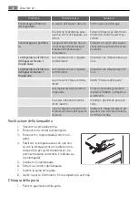 Предварительный просмотр 48 страницы AEG AEK2101RW User Manual