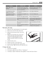 Предварительный просмотр 65 страницы AEG AEK2101RW User Manual