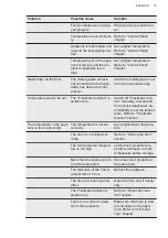 Preview for 15 page of AEG AGB419F1AW User Manual