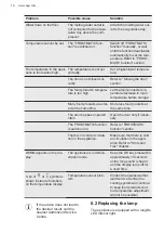 Preview for 16 page of AEG AGB625F7NW User Manual