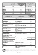 Preview for 150 page of AEG AGB728E4NX User Manual