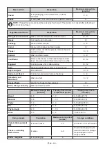 Preview for 21 page of AEG AGB728E5NB User Manual