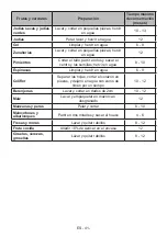 Preview for 41 page of AEG AGB728E5NX User Manual