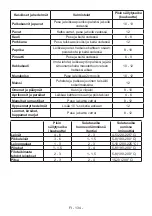 Preview for 134 page of AEG AGB728E5NX User Manual