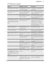 Preview for 11 page of AEG AGE62526NX User Manual