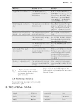 Preview for 23 page of AEG AGE62526NX User Manual