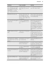 Preview for 35 page of AEG AGE62526NX User Manual