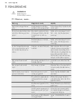 Preview for 46 page of AEG AGE62526NX User Manual