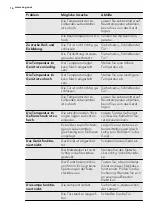 Preview for 16 page of AEG AGN2141 User Manual