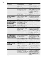 Preview for 38 page of AEG AGN2141 User Manual