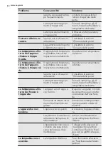 Preview for 60 page of AEG AGN2141 User Manual