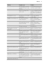 Preview for 11 page of AEG AGN58220F1 User Manual