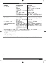 Preview for 15 page of AEG AGN6500 Original Instructions Manual