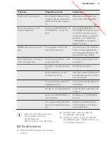 Preview for 13 page of AEG AGN71200F1 User Manual