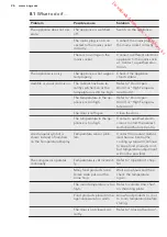 Preview for 26 page of AEG AGN71200F1 User Manual