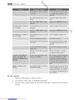 Preview for 14 page of AEG AGN71800F0 User Manual