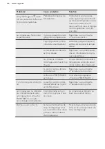 Preview for 26 page of AEG AGN81800C0 User Manual