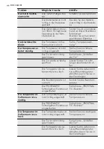 Preview for 24 page of AEG AGN81800F0 User Manual