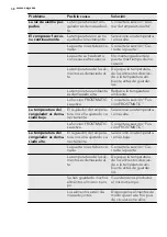 Preview for 38 page of AEG AGN81800F0 User Manual