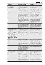 Preview for 13 page of AEG AGS1600 User Manual